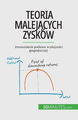 Teoria malejących zysków : Zrozumienie podstaw wydajności gospodarczej