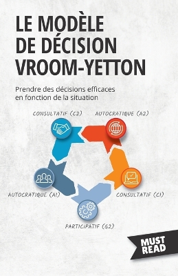 Le Modèle De Décision Vroom-Yetton : Prendre des décisions efficaces en fonction de la situation