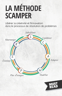 La méthode Scamper : Libérer la créativité et l'innovation dans le processus de résolution de problèmes